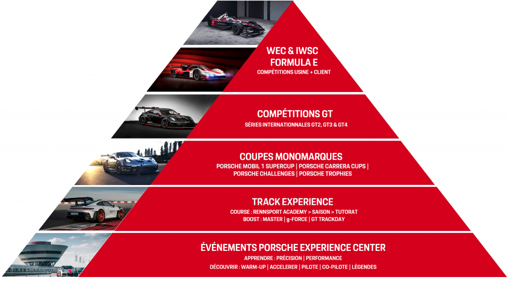 Pyramide Porsche Motorsport